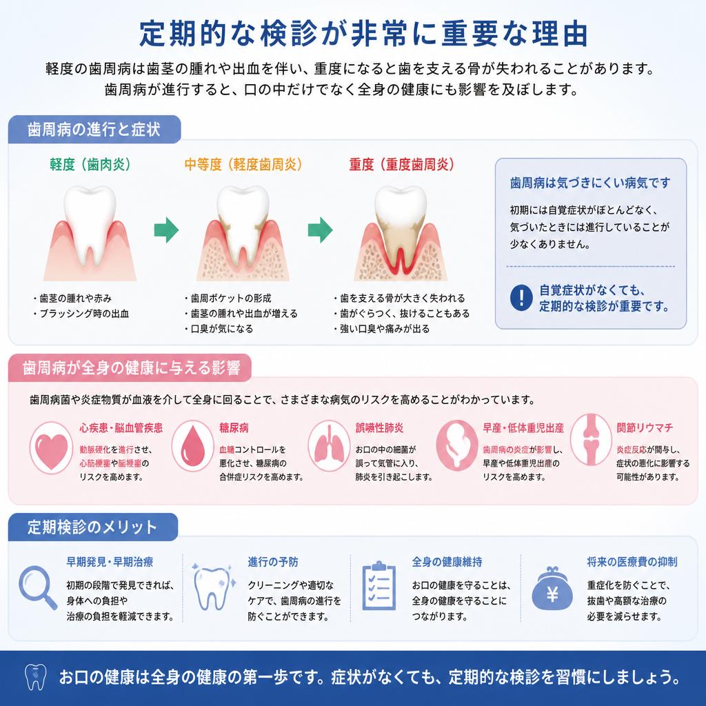 歯周病の進行とリスク