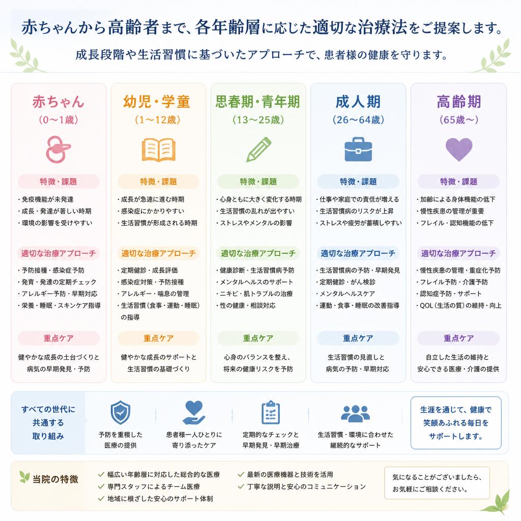 年齢別歯科治療: 各ライフステージに応じた方法