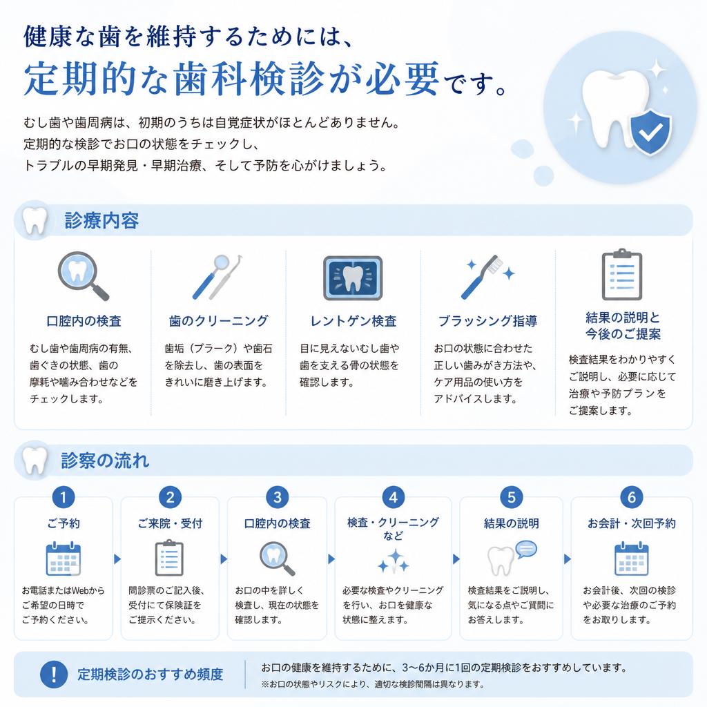 定期検診の大切さ